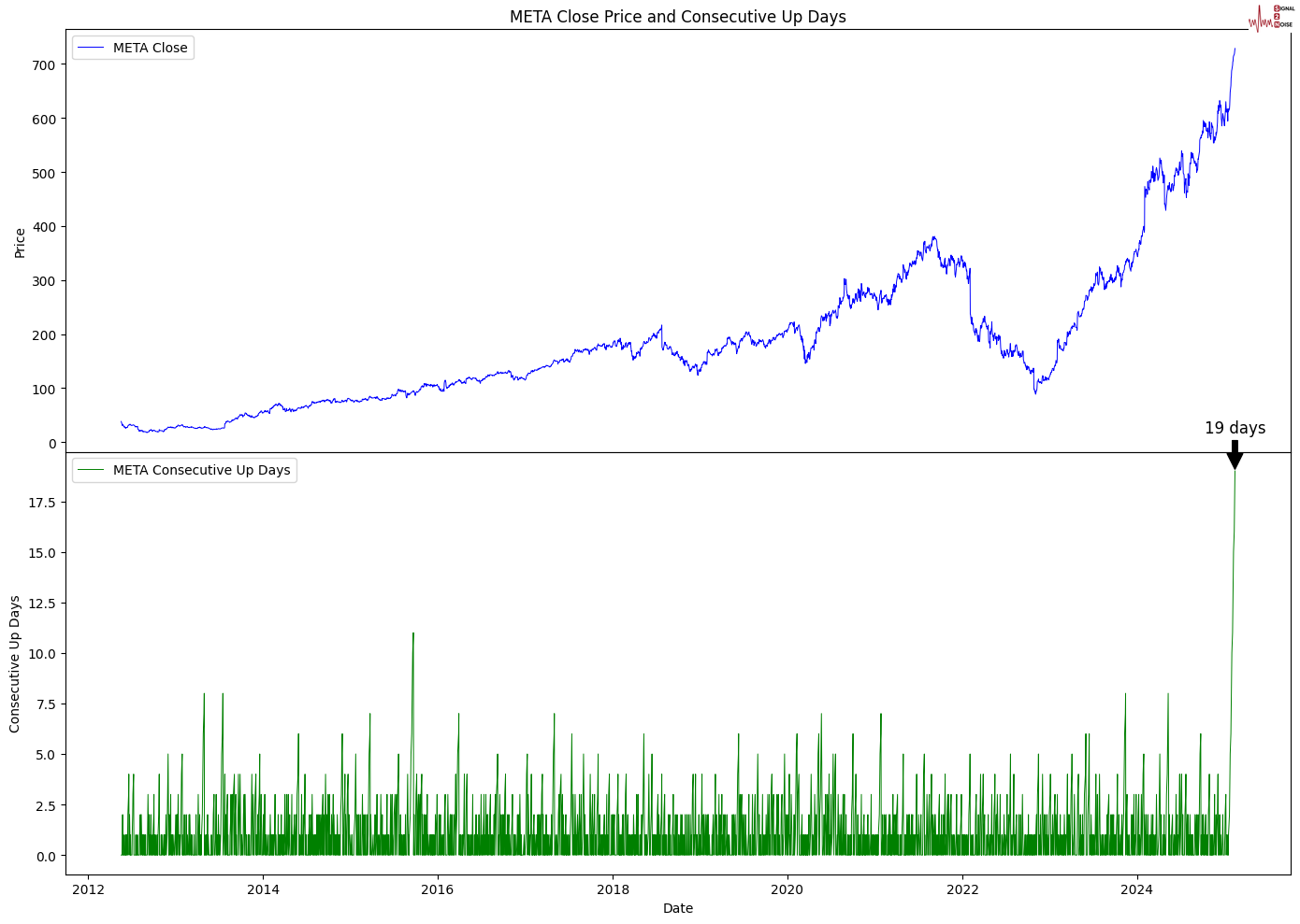 Summit Insights:将英伟达评级由买进下调至持有
