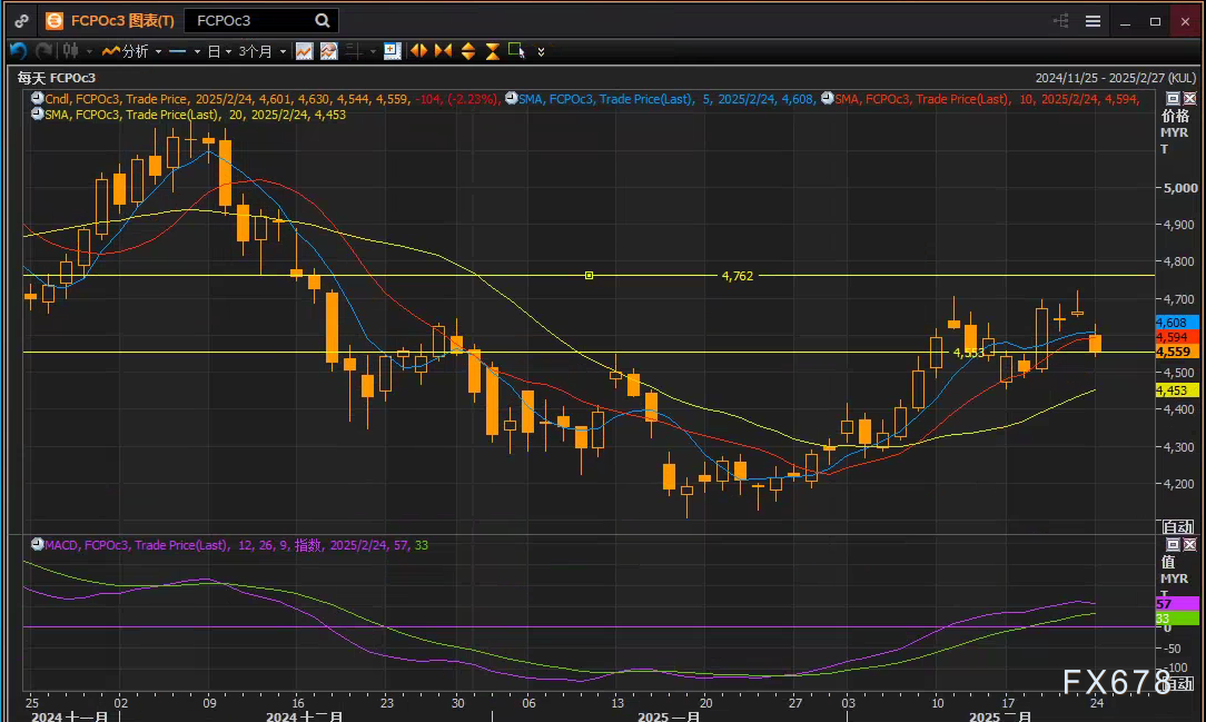 墨西哥比索飙升至盘中高点,受特朗普关税言论影响。