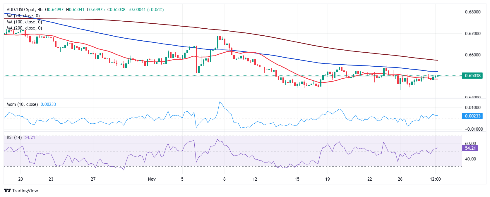 当地时间 2 月 26 日，美国参议院以 56 票赞成、43 票反对确认贾米森·格里尔担任美国贸易代表，格里尔是一位拥有国际贸易法专业背景的律师，曾在特朗普的首个总统任期内担任前美国贸易代表罗伯特·莱特希泽的幕僚长。