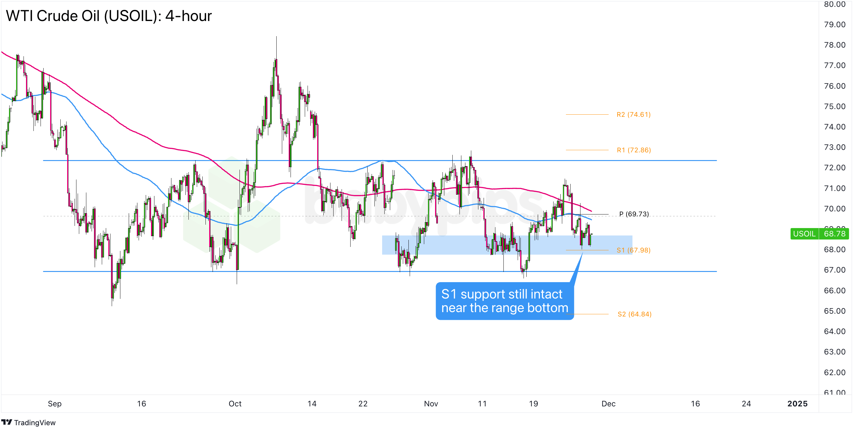 美元兑加元分析