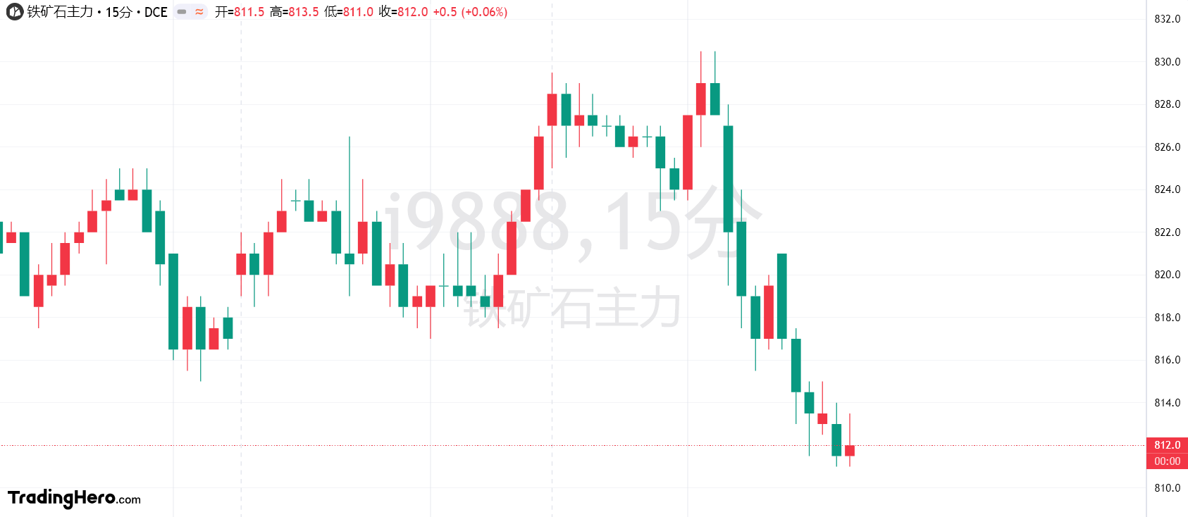 近期国内鸡蛋价格大幅上涨,美国司法部对多家主要鸡蛋生产商展开调查