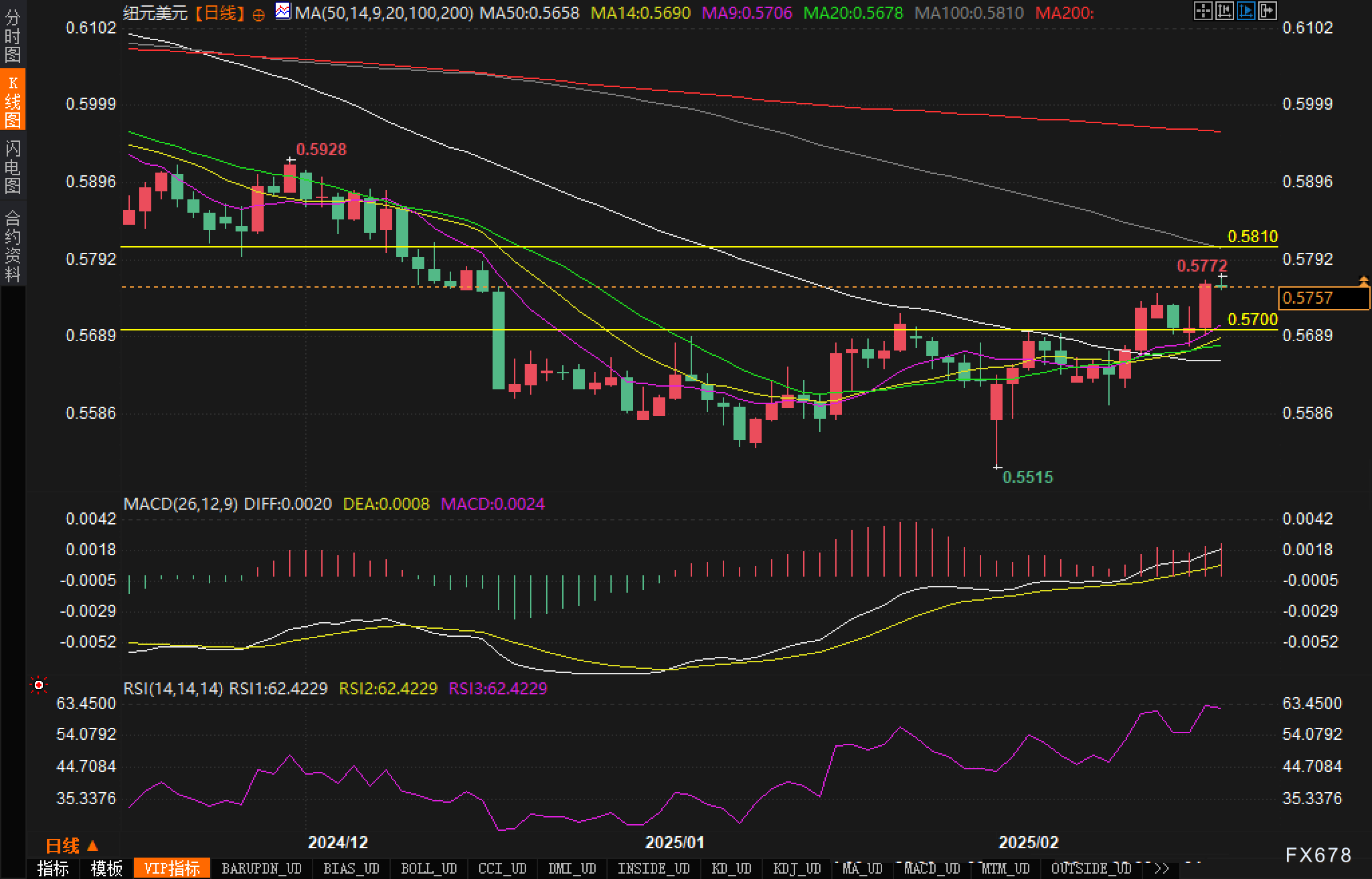 美国疾控中心(CDC)更新禽流感疫情信息:截至2025年2月24日确认3例人类感染H5型禽流感病例