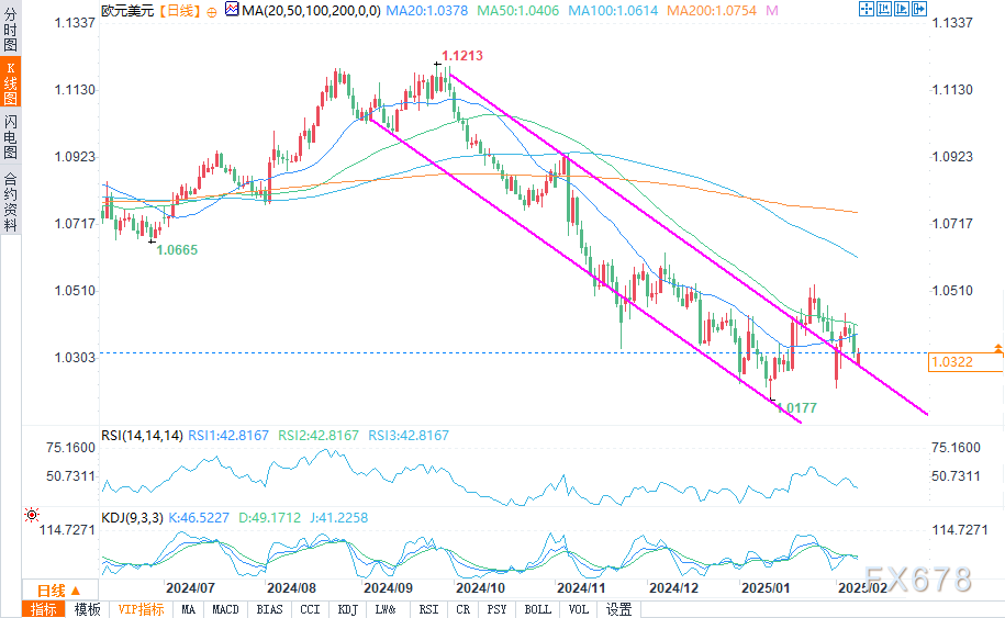 特朗普指出乌克兰冲突的伤亡情况大于官方数据