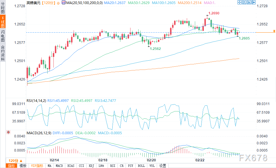 美元兑加元分析