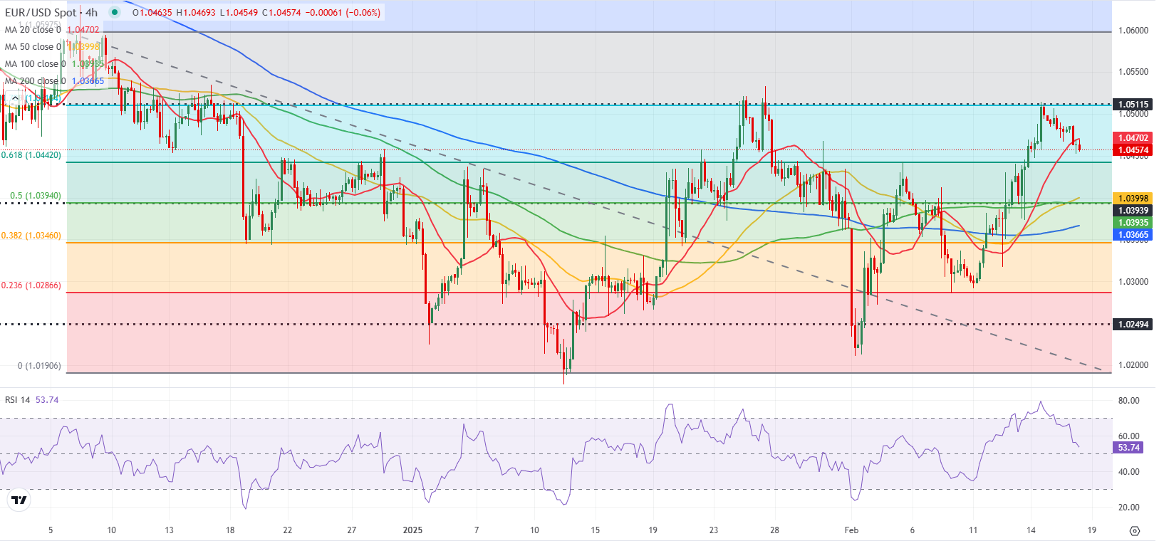 泽连斯基计划向特朗普提问