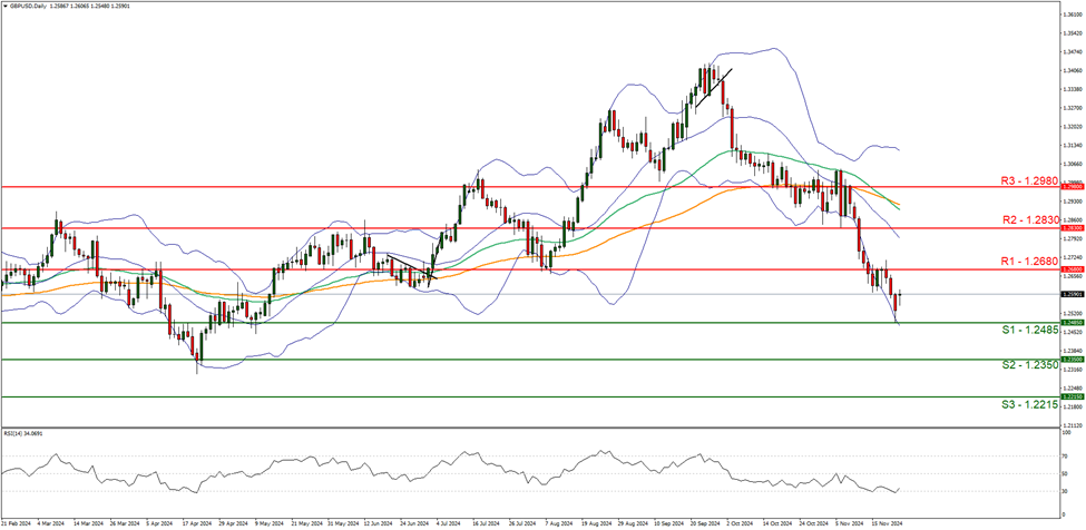 美国疾控中心（CDC）更新禽流感疫情信息：截至2025年2月24日确认3例人类感染H5型禽流感病例