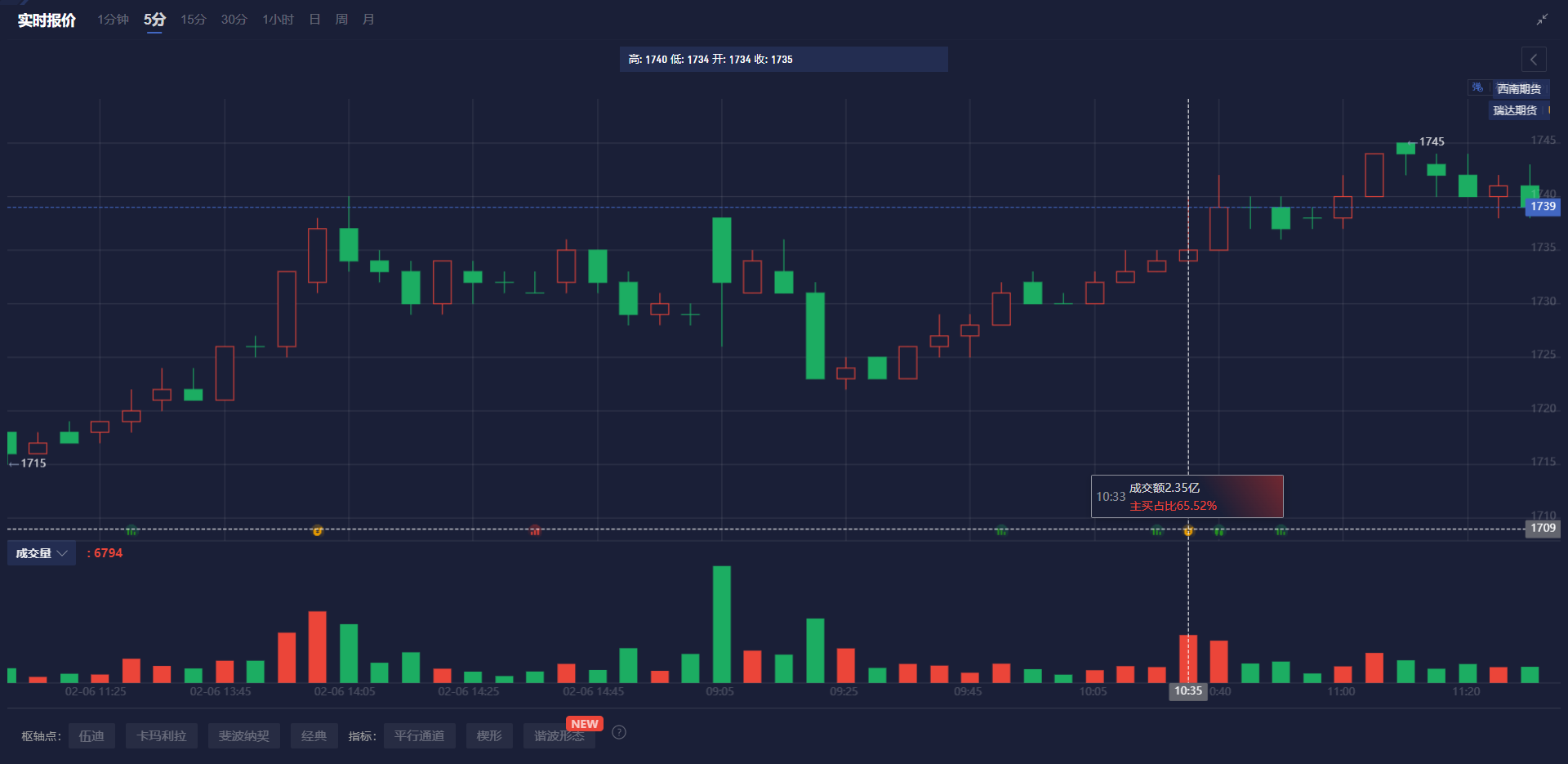 美股异动 | 比特币相关股票普遍下跌，Strategy(MSTR.US)下滑超过5%
