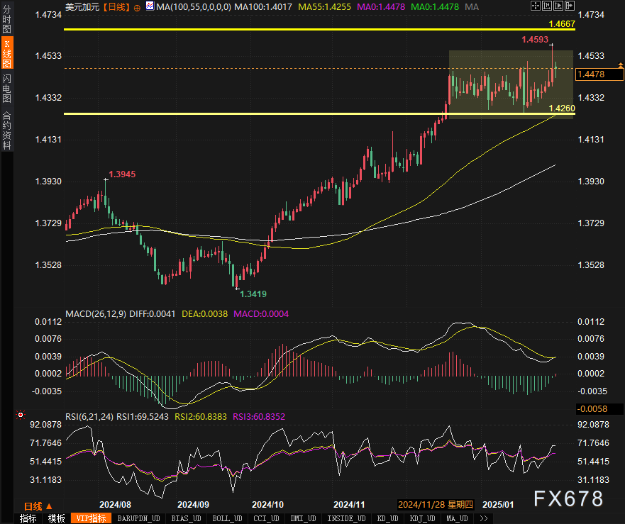 Nymex
