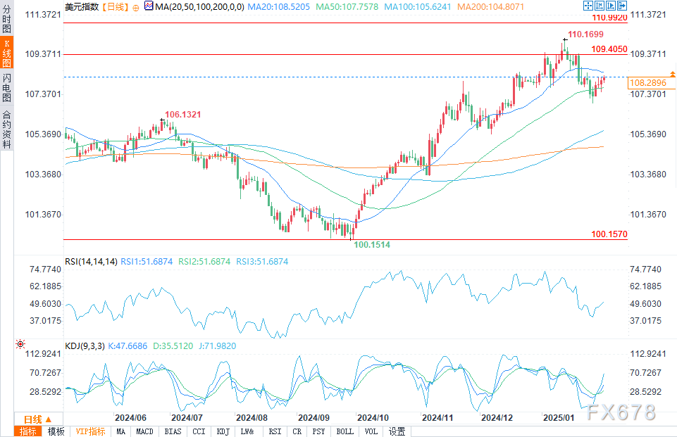 Nymex