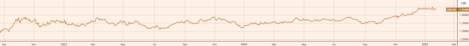 TrendForce：预计2025年全球新车市场增长2.4% “智能化”竞争将加剧