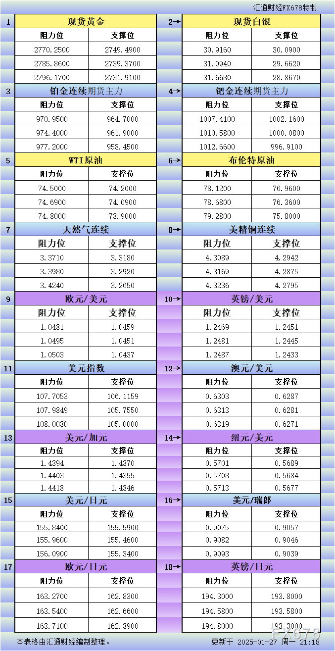 欧洲央行执委帕内塔对经济复苏的看法