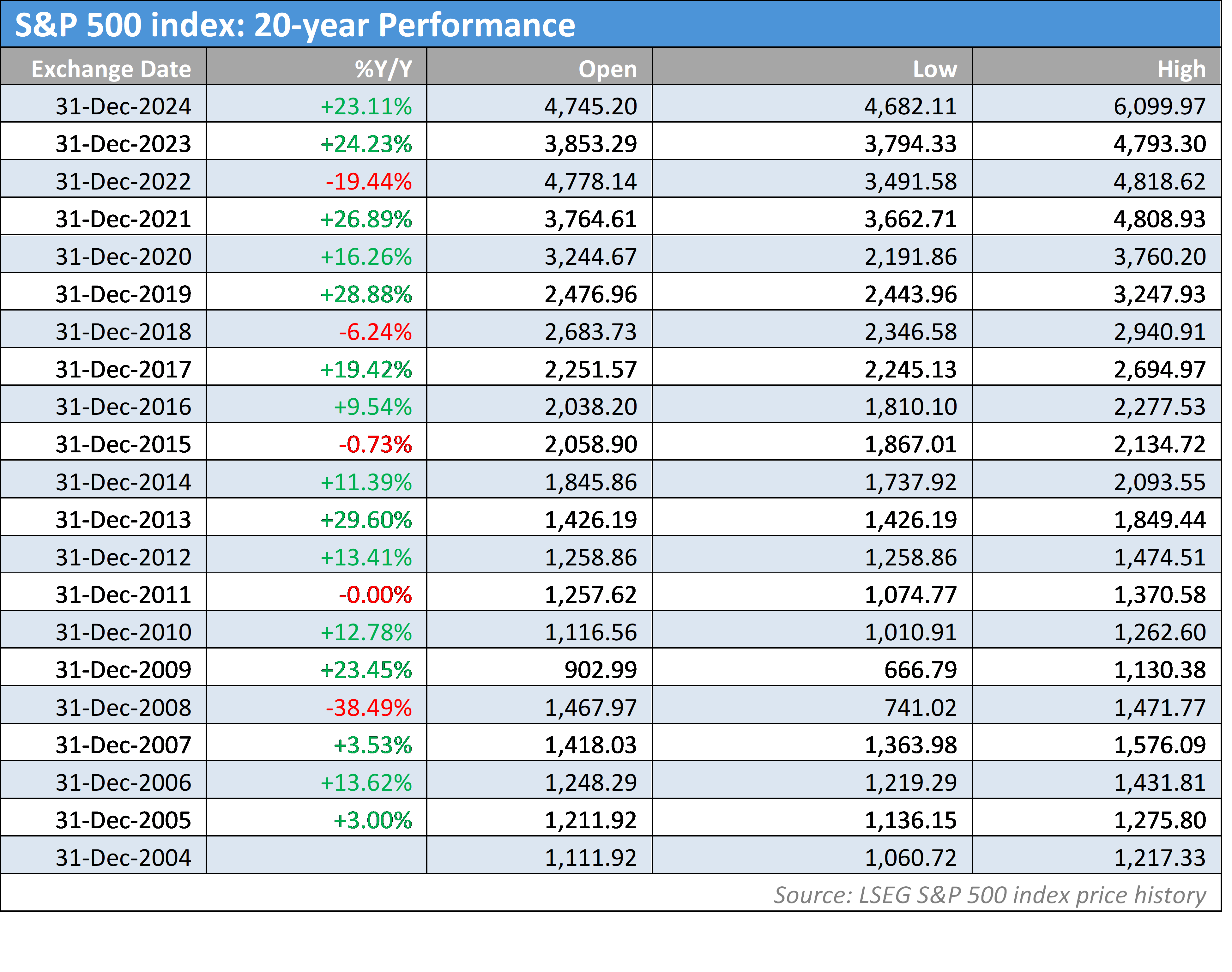 Metals Daily的首席执行官Ross Norman指出，尽管传统的黄金价格推动因素缺失，金价依然在上升。不透明的买盘对价格的免疫性表明，金价可能会迅速再度上涨。他强调，黄金的传统相关性和指标已无法合理解释当前的涨幅。Norman提出三种可能的解释，许多分析师更倾向于第三种，认为“一个不明的大型参与者正在推动金价的上涨。”