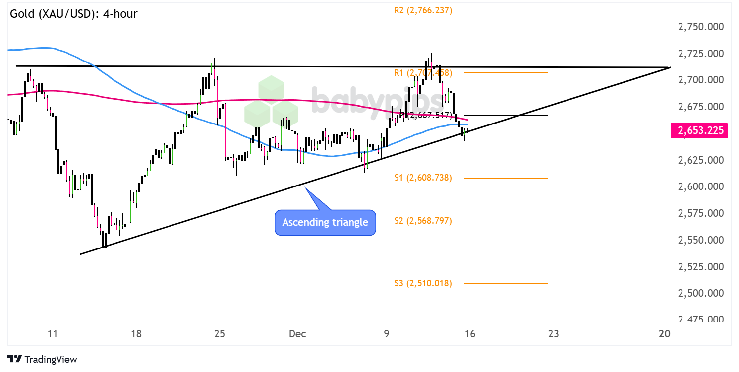 美联储本周维持利率不变的概率为98%，5月维持利率不变的概率为80.3%；