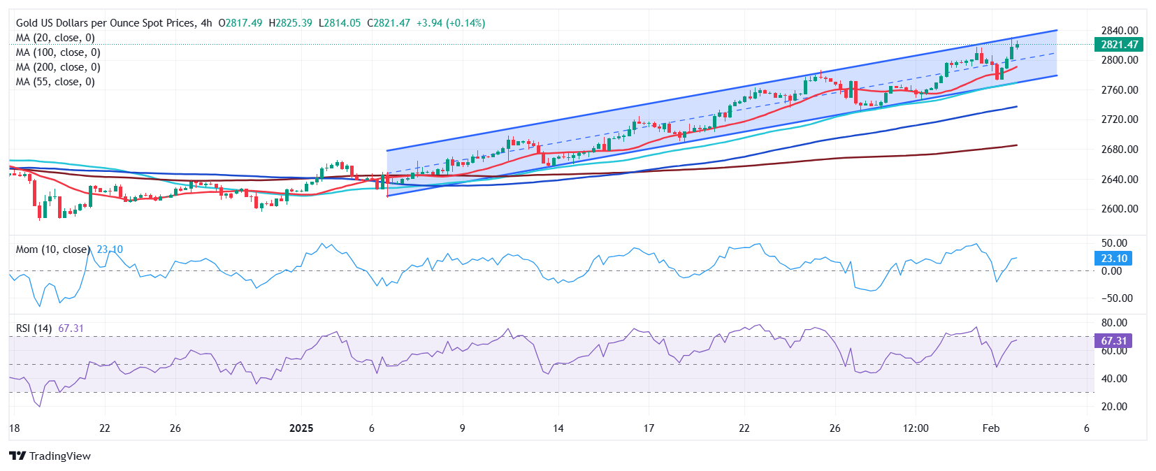 美国能源信息署（EIA）报告显示，东海岸汽油库存创下2021年7月以来的新高。