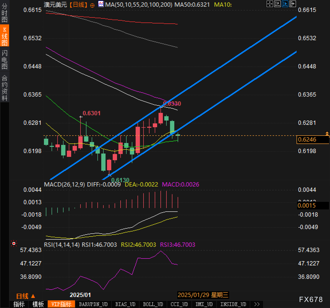 澳洲综合股指突破8300.00大关，现报8300.50，日内小幅上涨0.05%