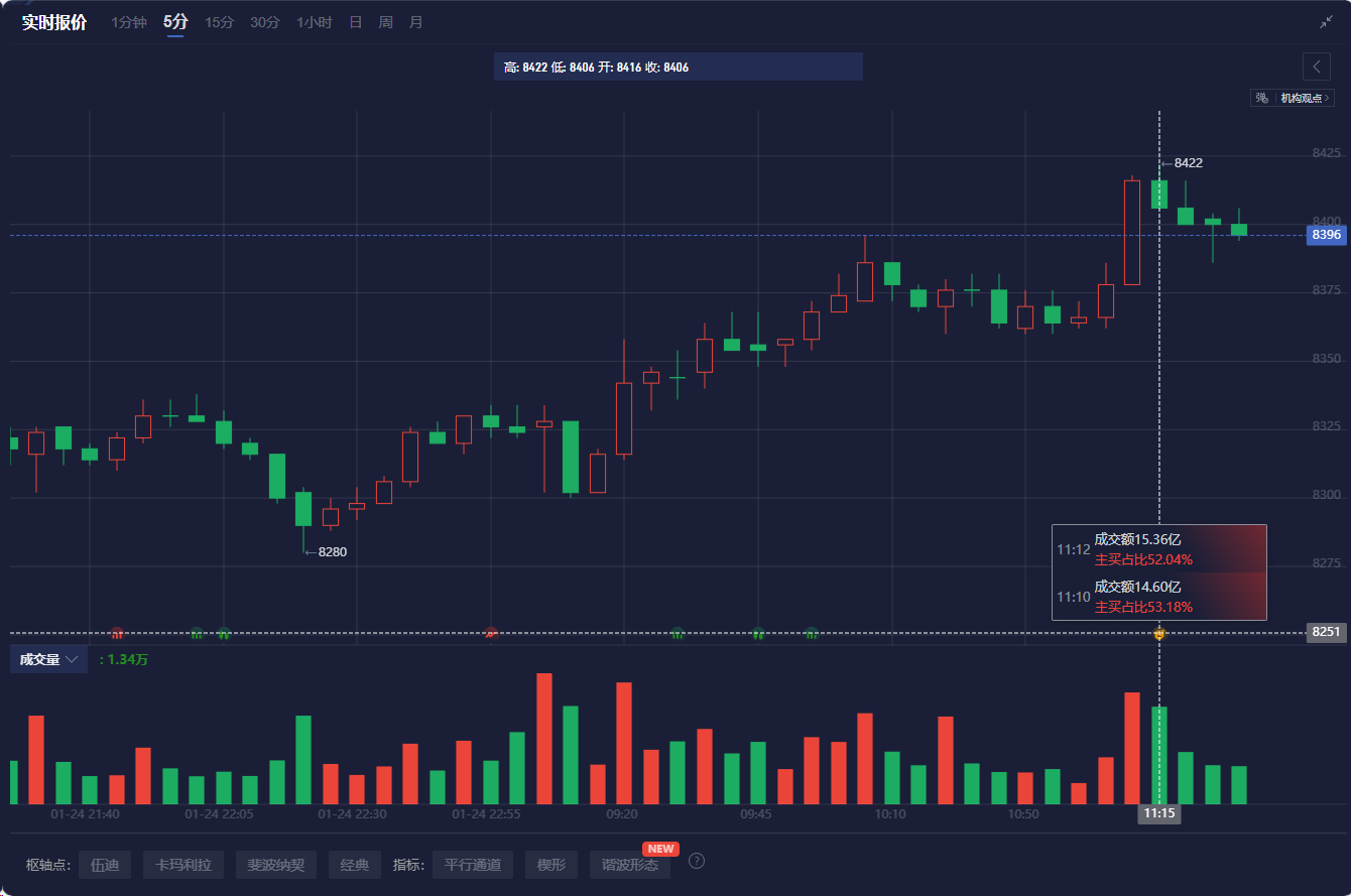 OPEC+面临选择 美银预期：将于4月恢复部分原油产量