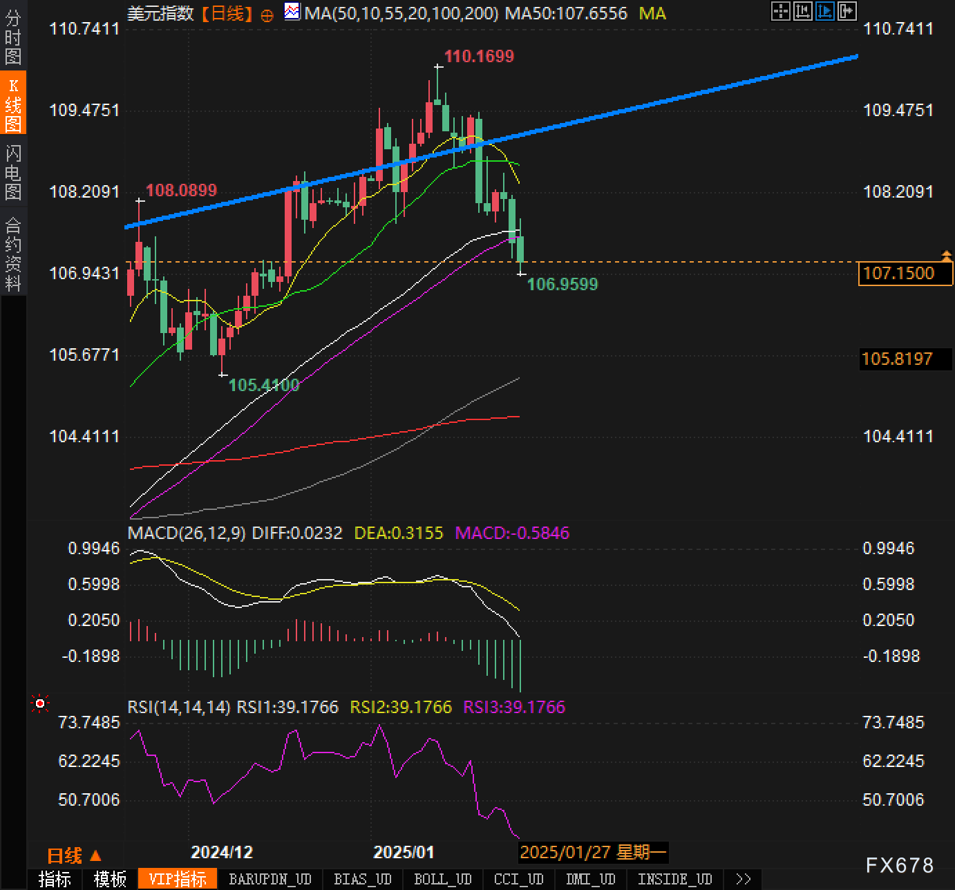 礼来(LLY.US)推出Mounjaro减肥药于印度 诺和诺德(NVO.US)反应背跌