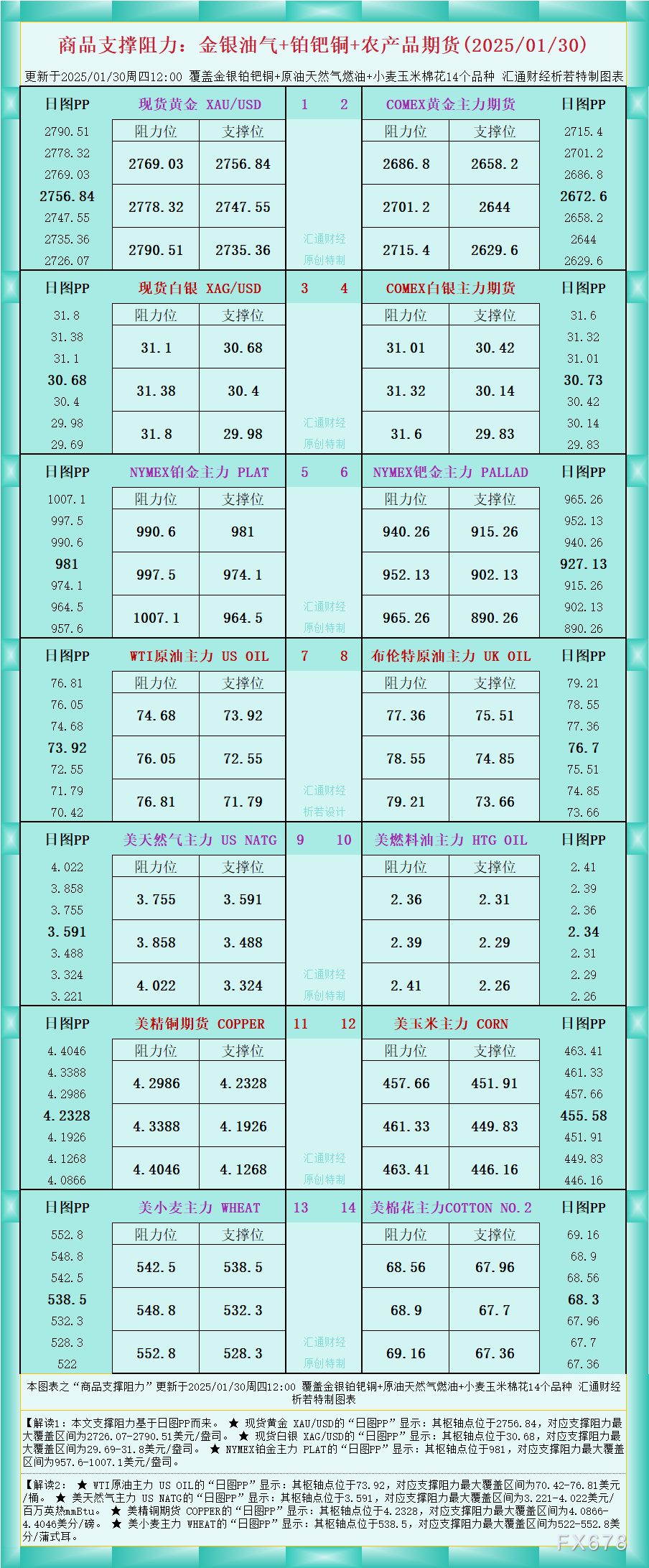 道琼斯工业