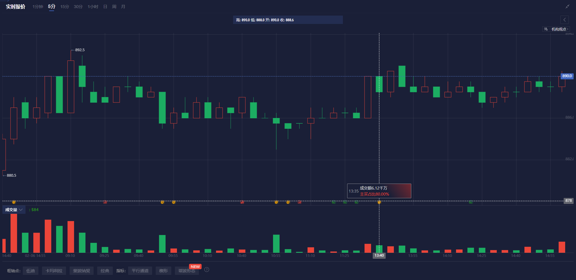 特斯拉(TSLA.US)2月股价表现为历史第二差 投资者期待马斯克逆转局势