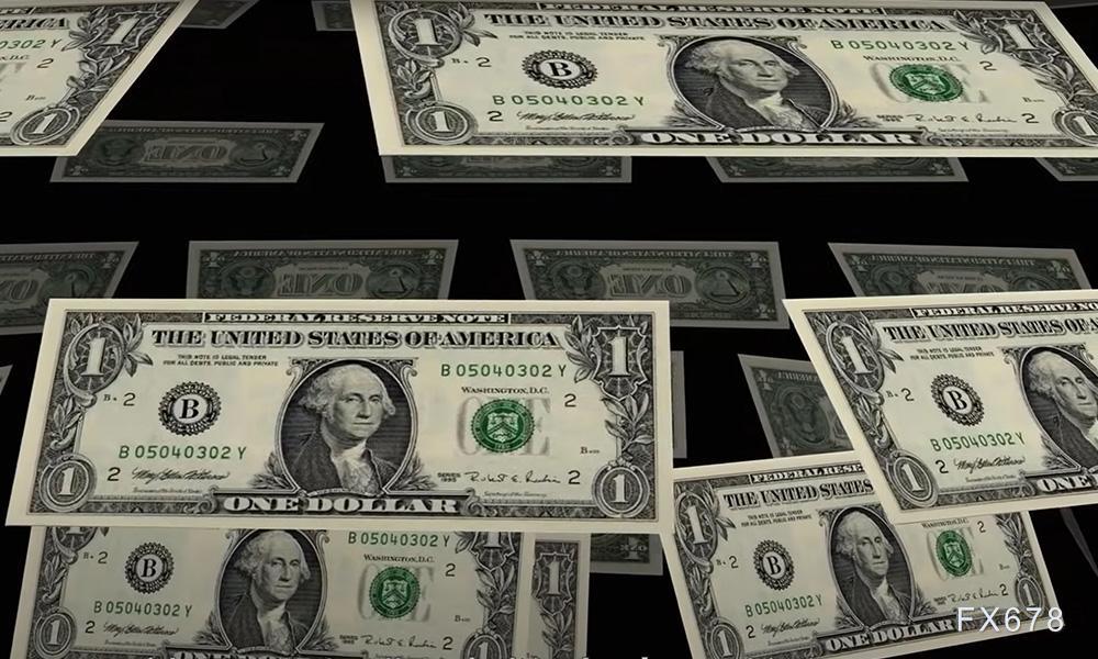 现货黄金市场分析