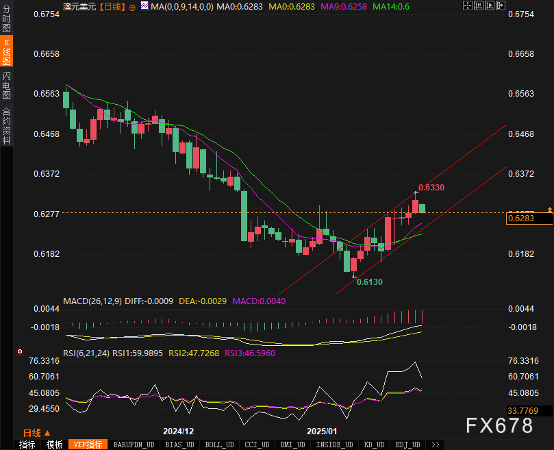 澳大利亚S&P/ASX200指数于3月21日（周五）开盘小幅下滑5.10点，跌幅为0.06%，最新报7913.80点