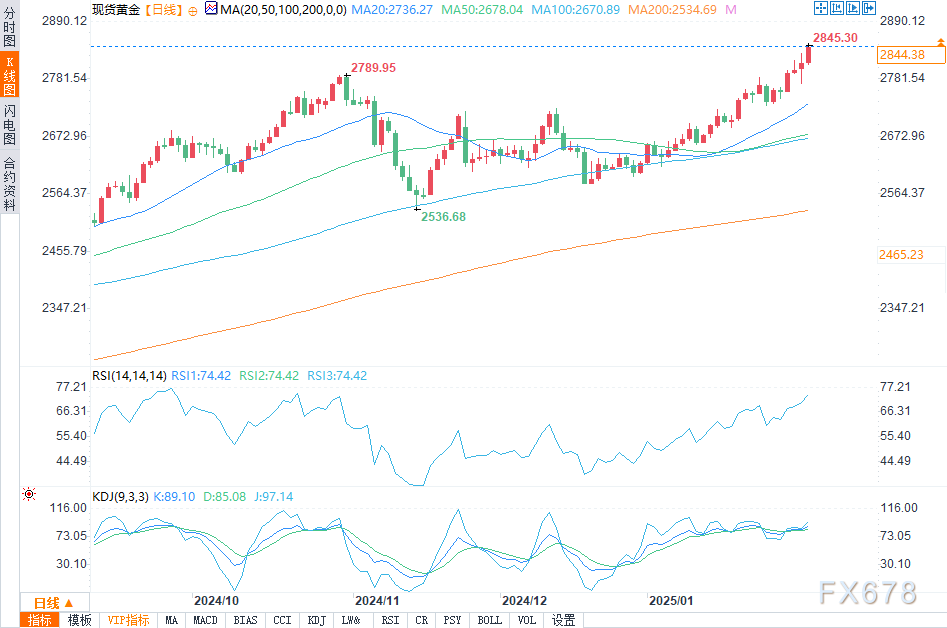 AUD/USD 跌至0.6300附近，多因素影响汇市