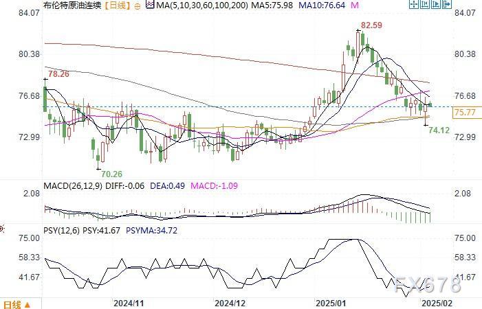 美国3月费城联储制造业数据：扩张放缓与未来预期走弱