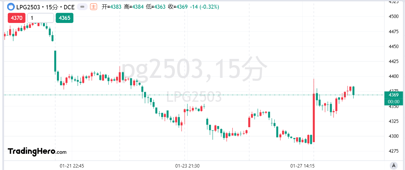 在3月21日（周五）美市盘前，美元/加元汇率在1.4330至1.4350区间内震荡整理，市场静待新的驱动因素以确认走势方向。当前汇率受到斐波那契回调位的影响，技术指标显现出可能的动能变动。