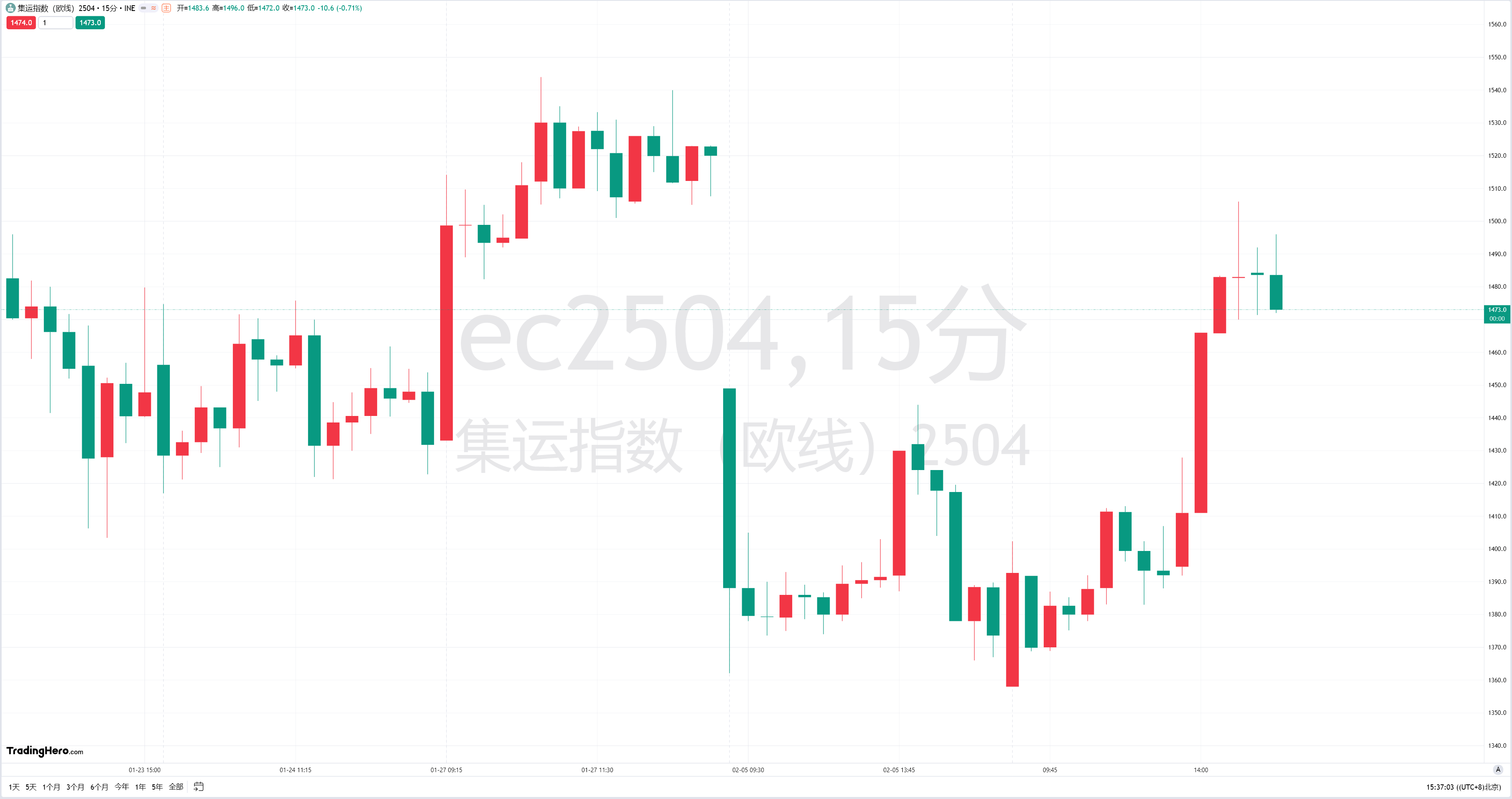 市场表现小幅波动：标准普尔500指数下跌0.1%，纳斯达克指数下跌0.2%，道琼斯指数保持平稳