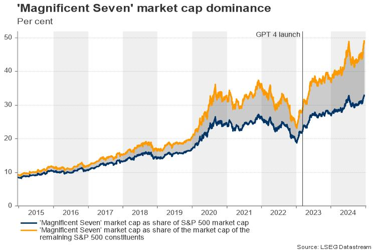 沪深300指数上午开盘报3931.84点，涨幅0.16%；