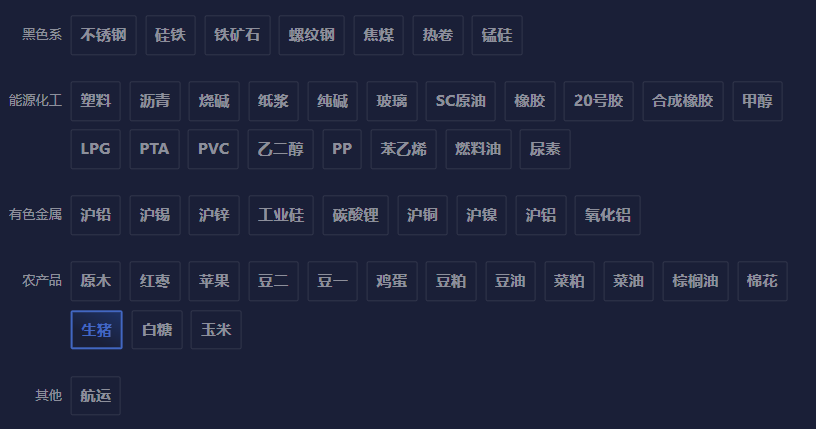 即将在本周三发布的美国2月CPI数据，市场预期同比增长2.9%，核心CPI同比增长3.2%，两者较1月均回落0.1个百分点。尽管如此，通胀压力依旧较为显著，食品价格上涨、住房成本持续高位、以及关税政策影响加重，可能导致美联储延长高利率政策。