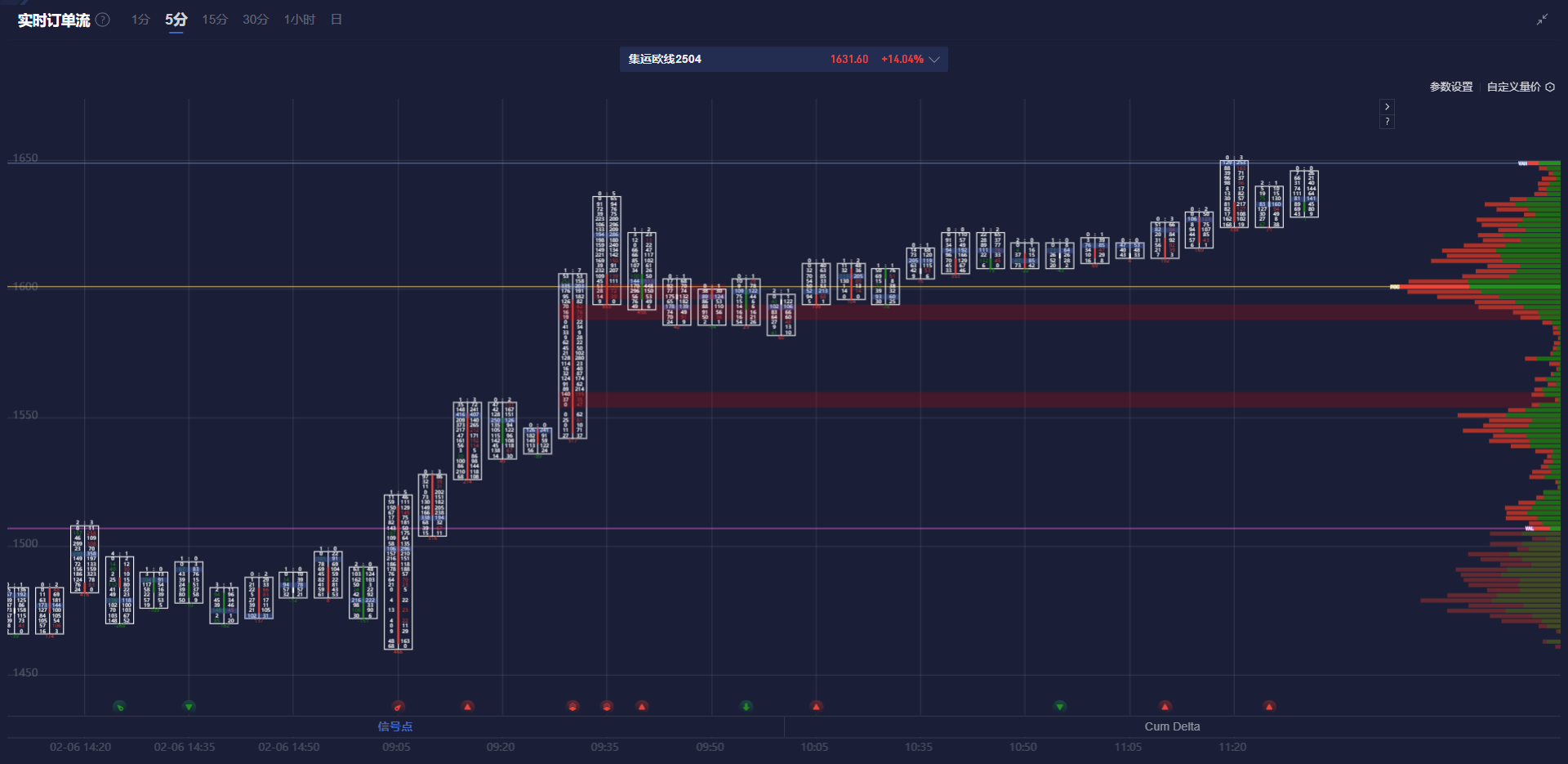 COMEX铜期货因美国关税调查而飙升