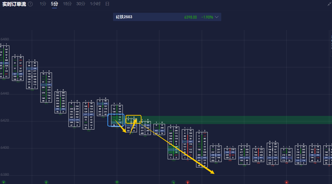 金价上涨超过1%，再度逼近历史高点