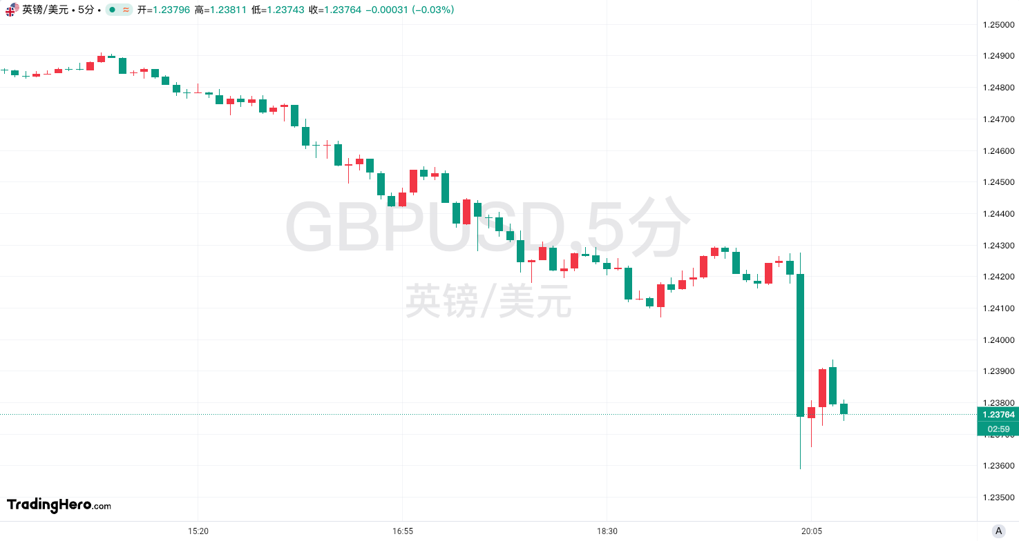 加拿大央行行长麦克勒姆表示尚未发现关税对消费者价格的显著影响