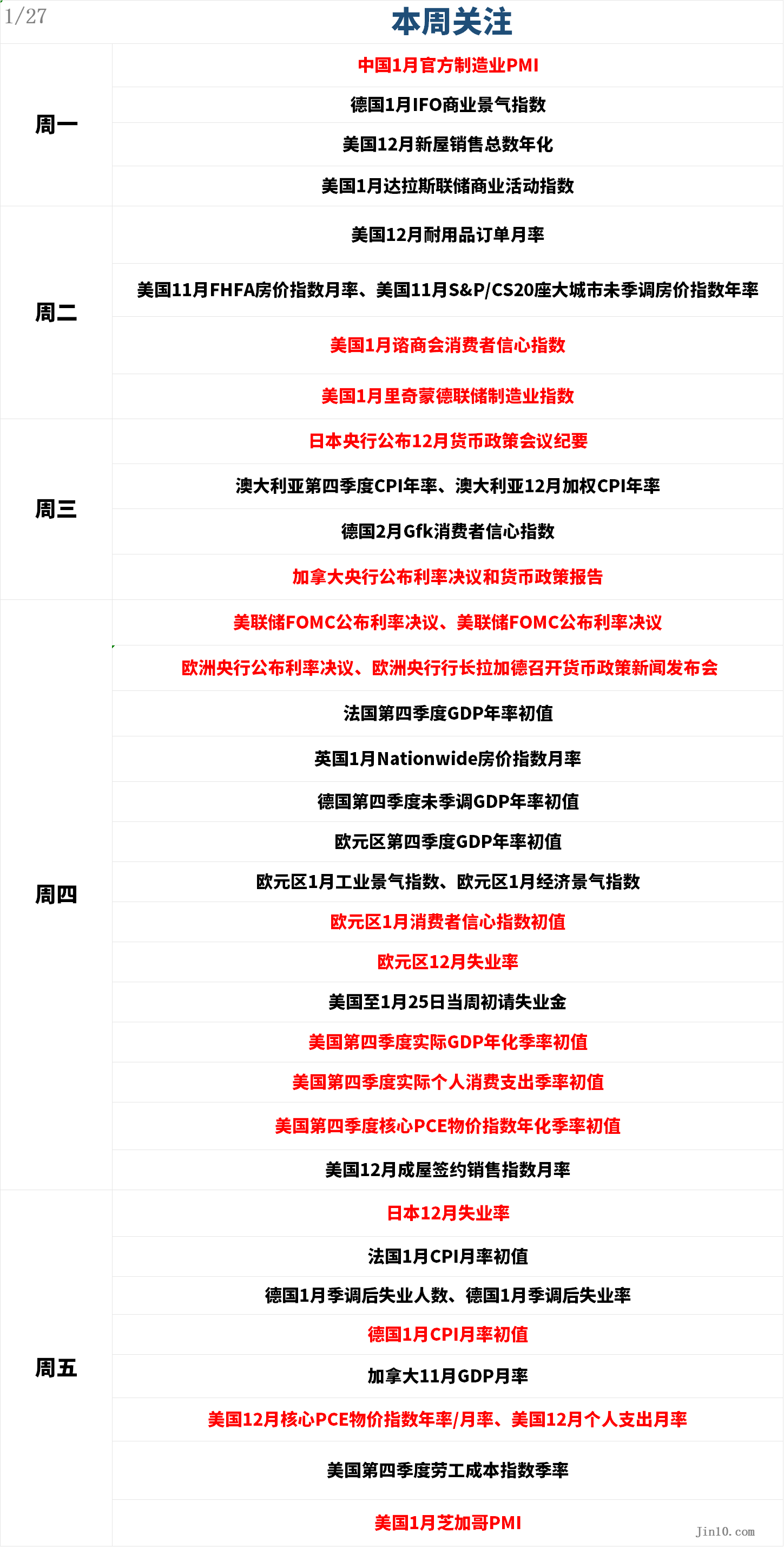 欧元/美元汇率上涨1.0%，最新报1.0945