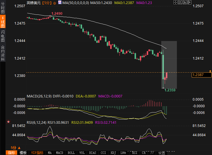 微软(MSFT.US)削减数据中心租约引发市场担忧，或表明AI热潮减退