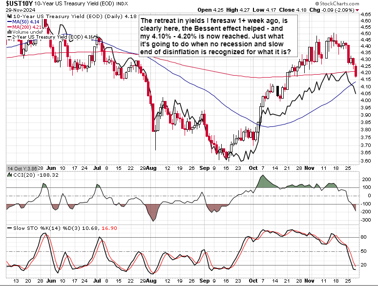 Weekly Performance of Agricultural Futures in the New York Market