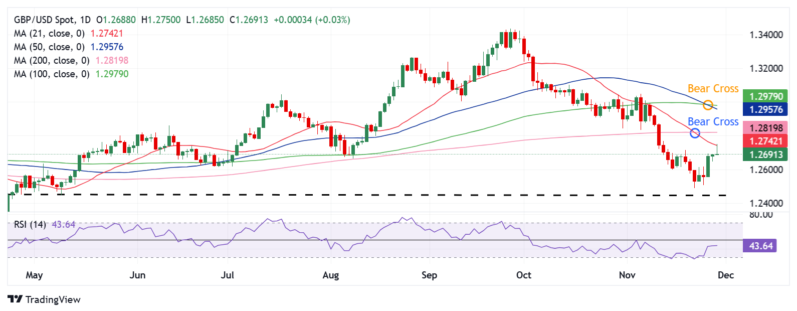 中物联：1月份中国电商物流指数109.2点，环比下降3.5点