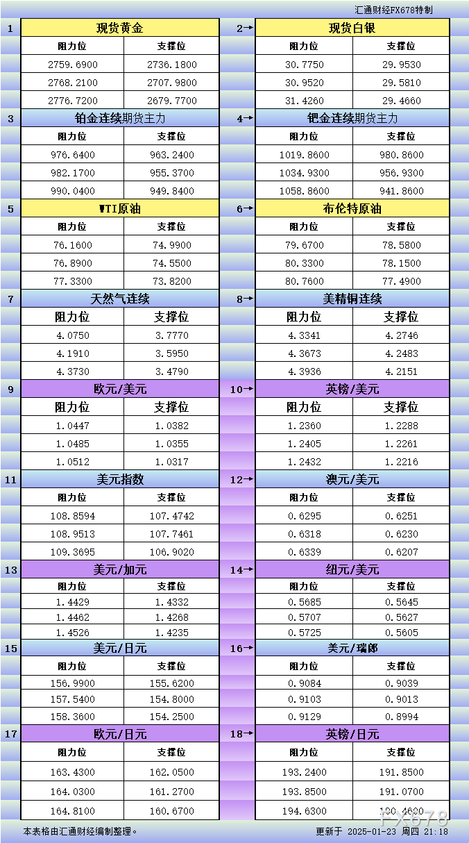 标普500动态分析