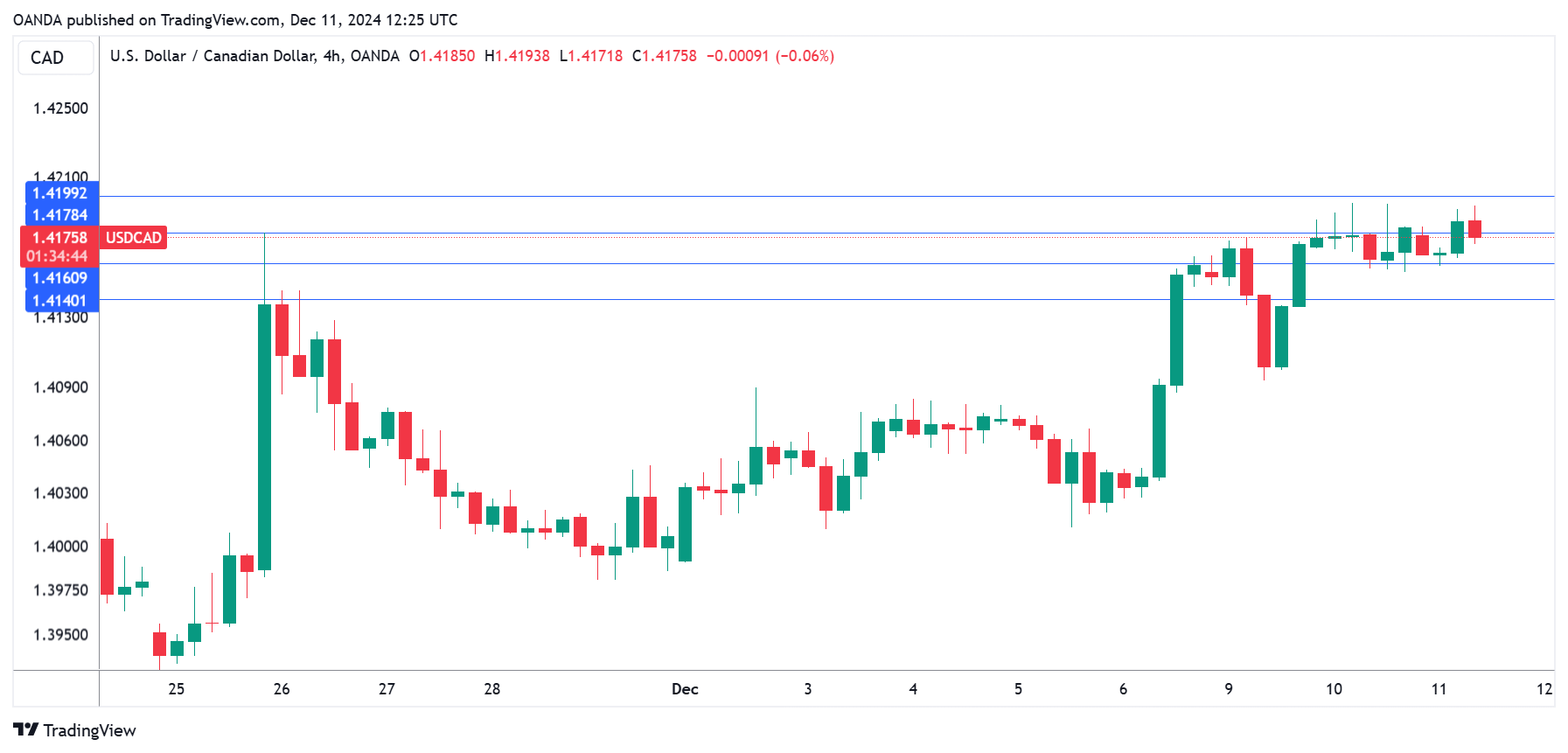 亿万富翁Ryan Cohen加大对阿里巴巴(BABA.US)投资 个人持股接近10亿美元