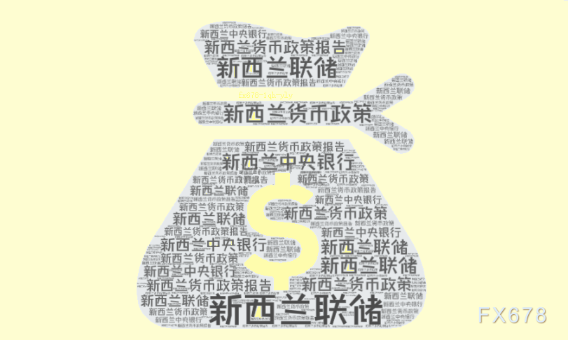 布伦特原油