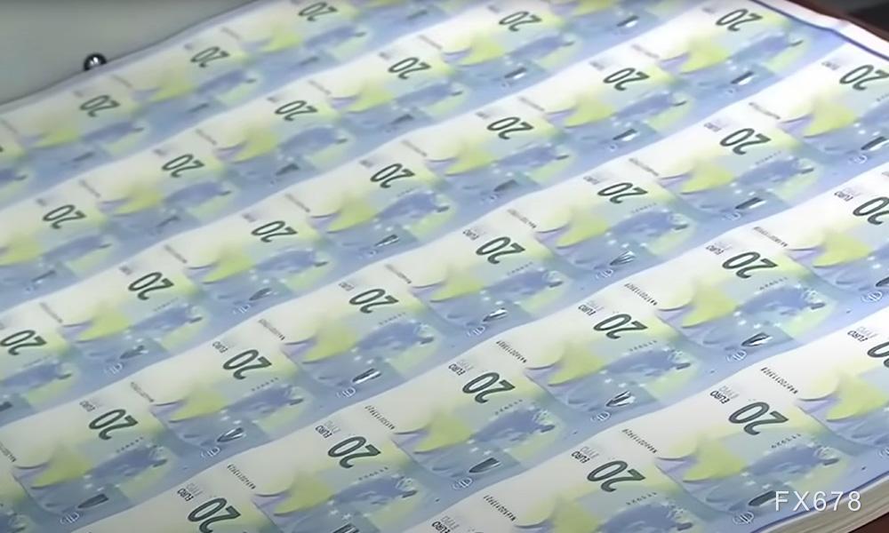 美元指数动态分析