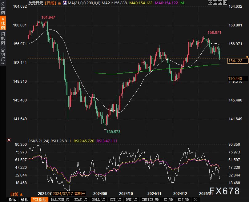 欧洲股市上涨，STOXX 50与STOXX 600均实现反弹；