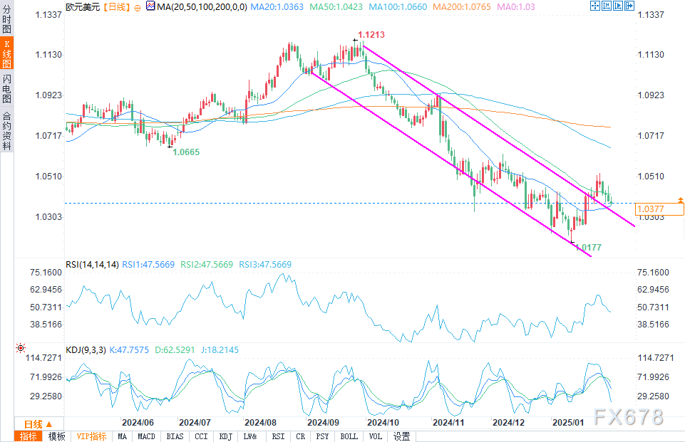 AUD/USD价格预测：短期内不应排除额外涨幅的可能性