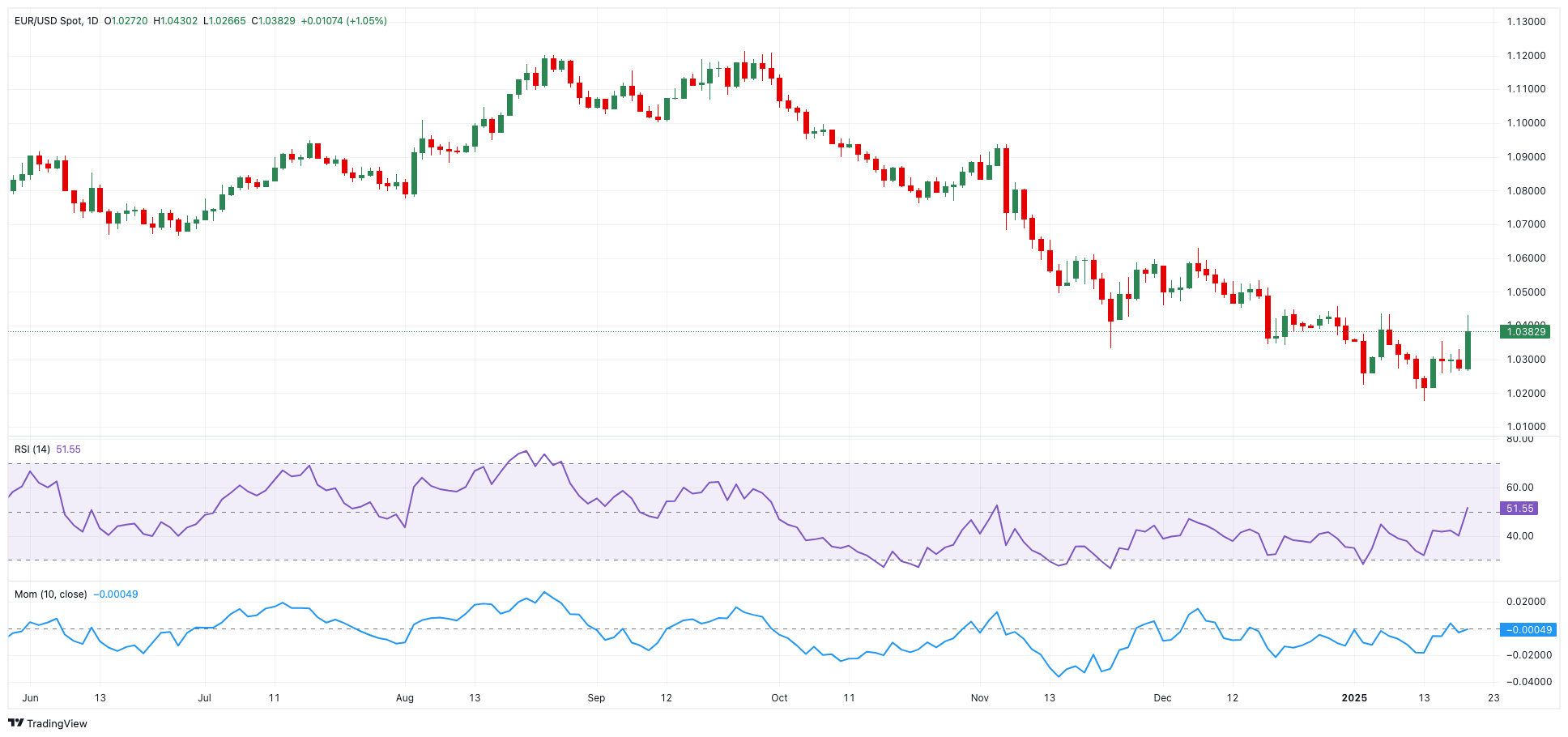 LME 金属期货走势：期铜、期铝、期锌涨势明显
