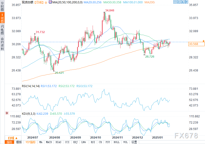 德国DAX30指数3月13日（周四）收盘下降108.13点，跌幅为0.48%，报22559.63点；
