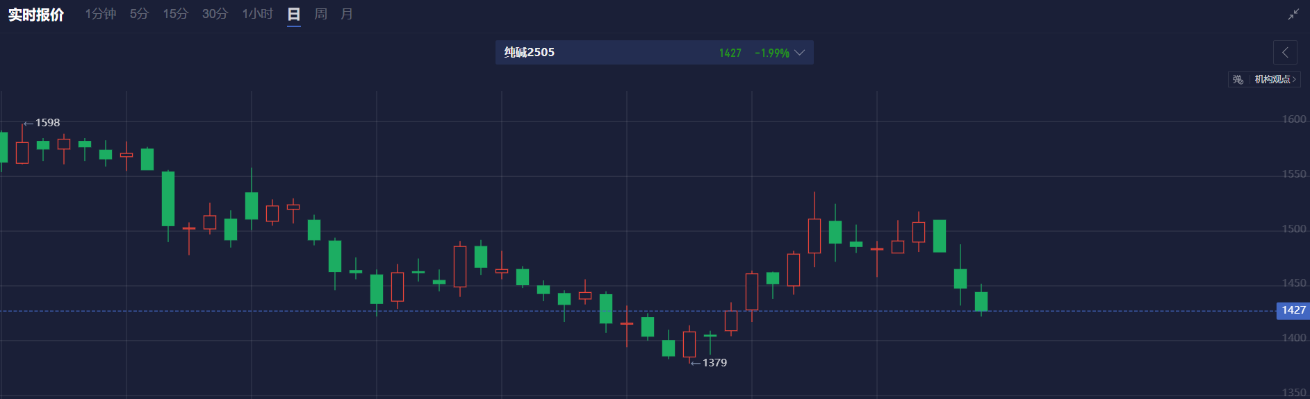 Booking(BKNG.US)假日季业绩强劲！客房预订激增13%，营收同比增长15.1%
