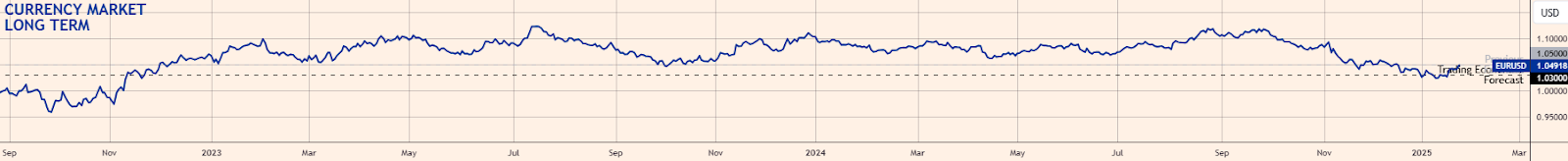 Nymex