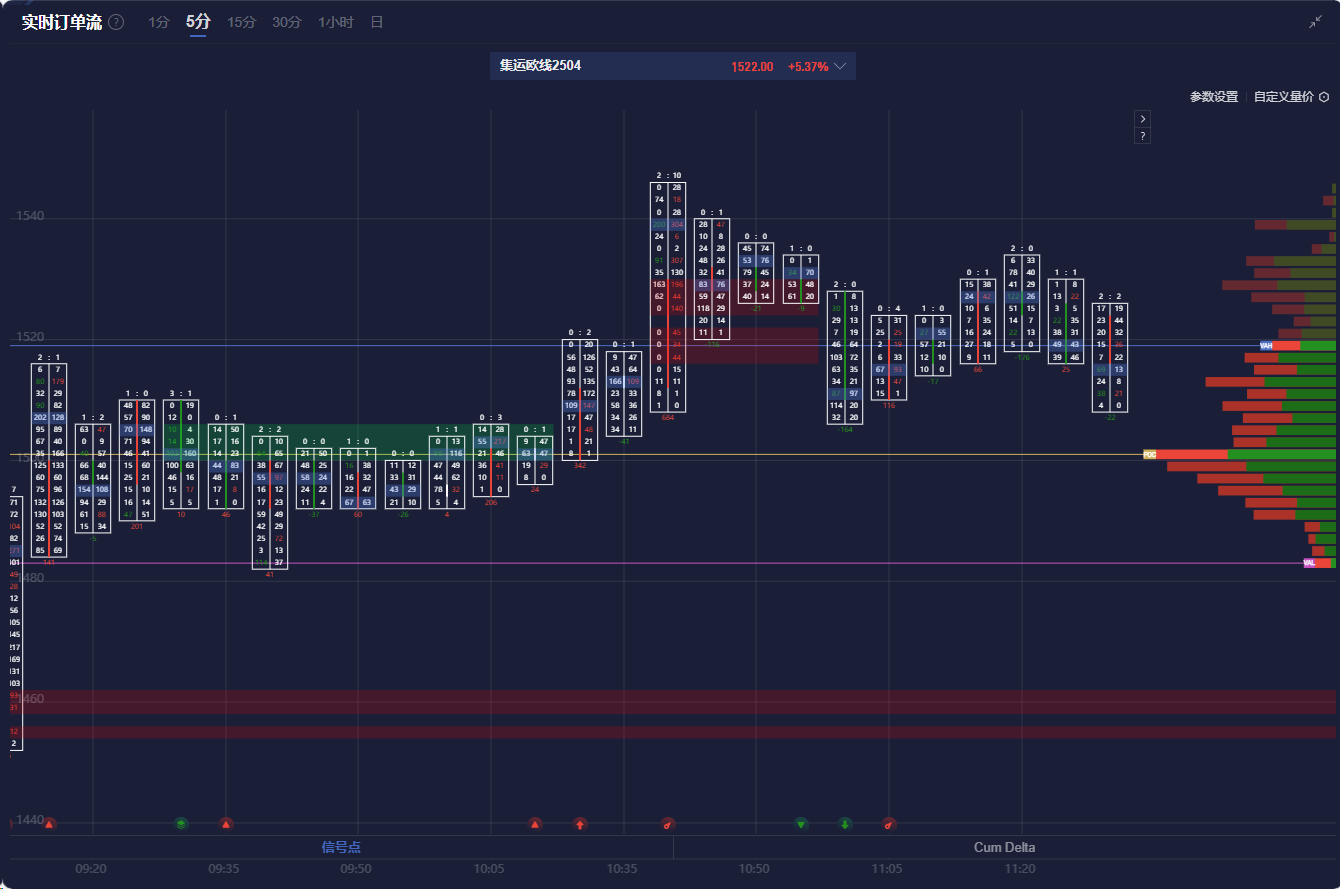Nymex